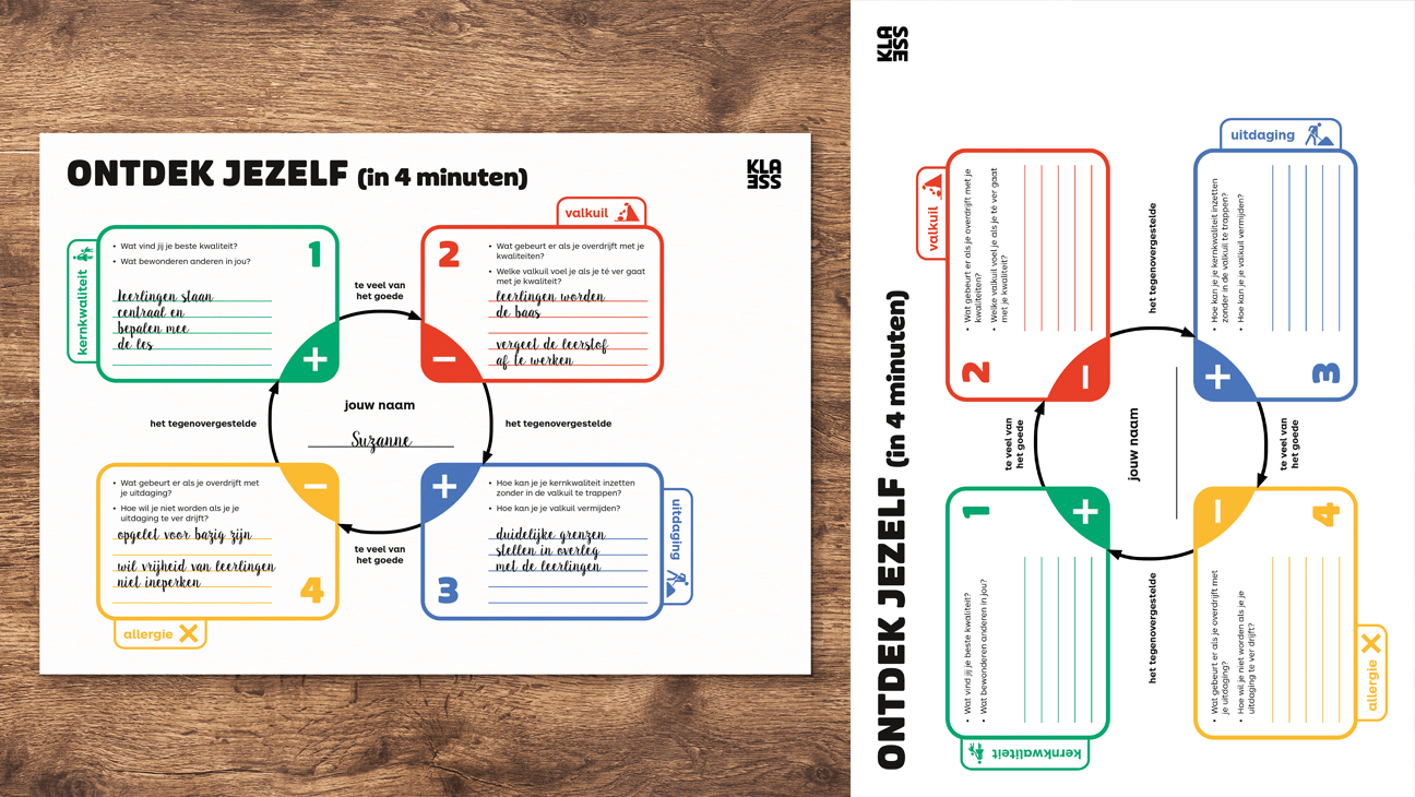 Klik en print kernkwaliteiten