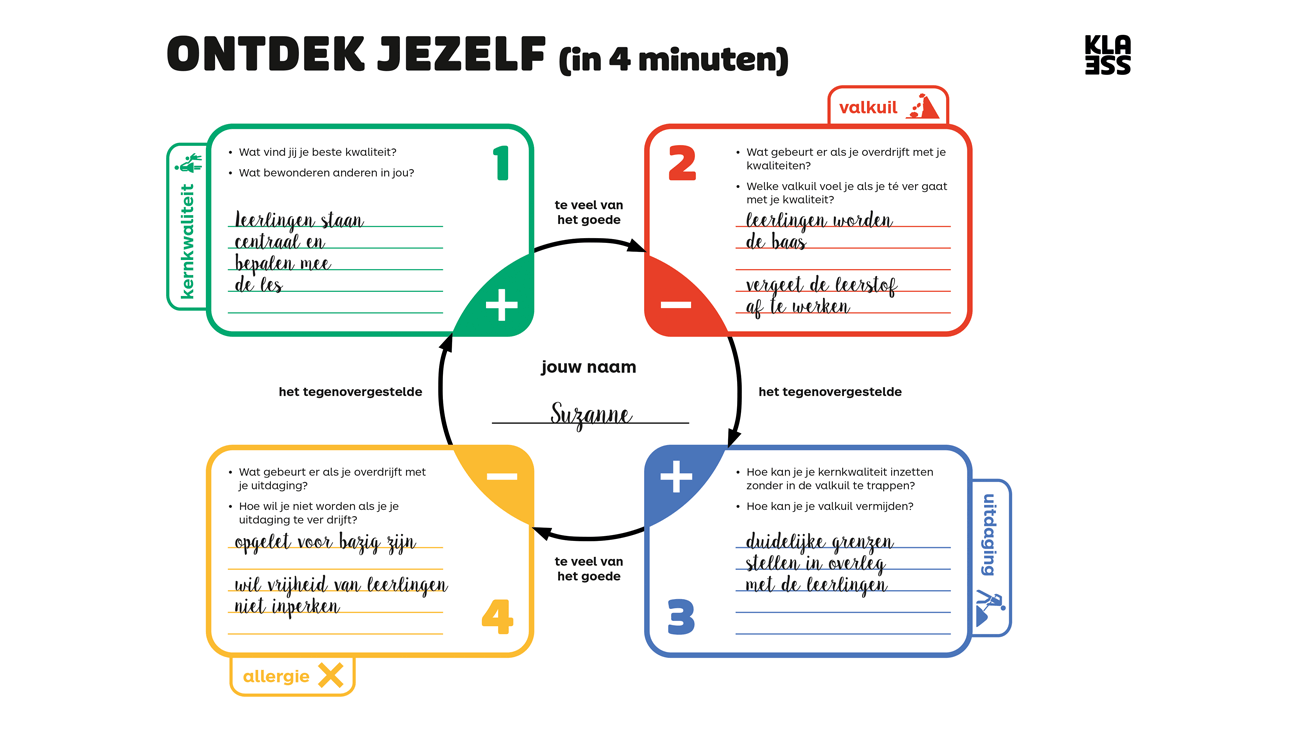 Kernkwaliteiten ingevuld door leraar Suzanne