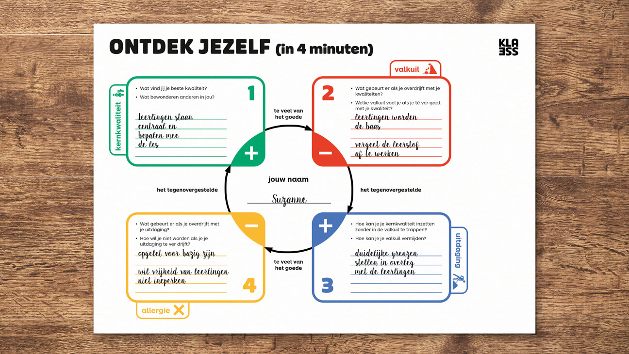 Klik en print kernkwaliteiten