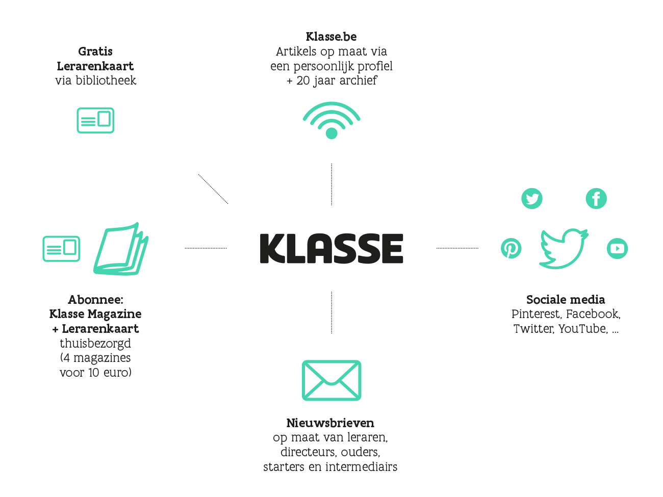 Kanalen van Klasse