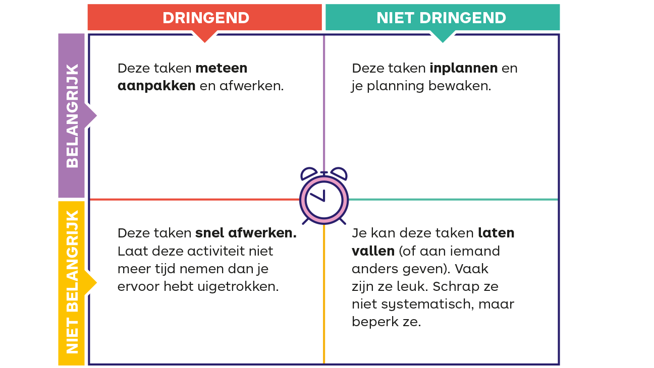 Eisenhowerschema