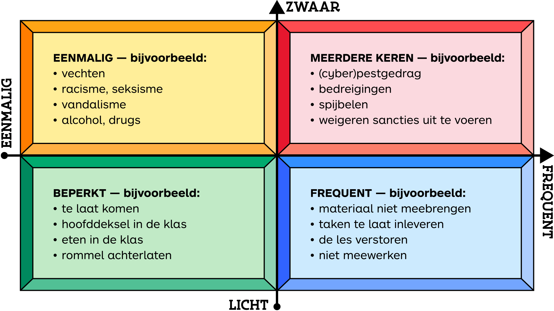 illustratie 4-lademodel