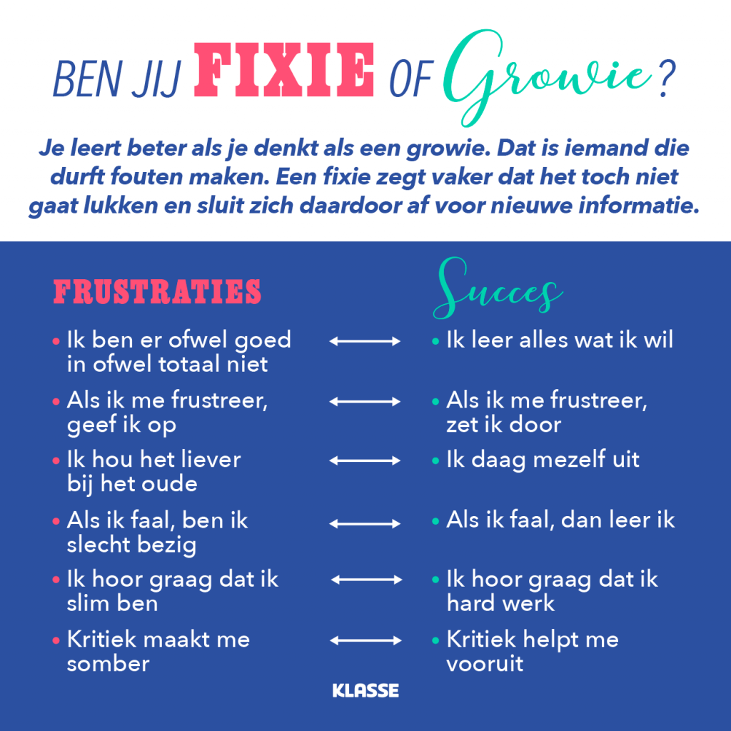 Ben jij fixie of growie?