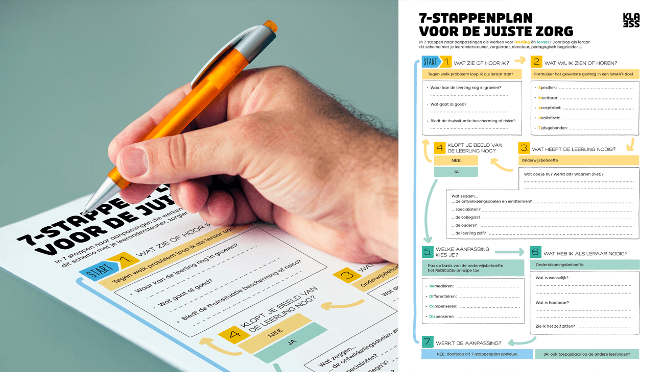 7-stappenplan wordt ingevuld