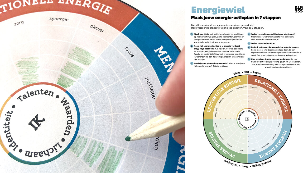 Energiewiel
