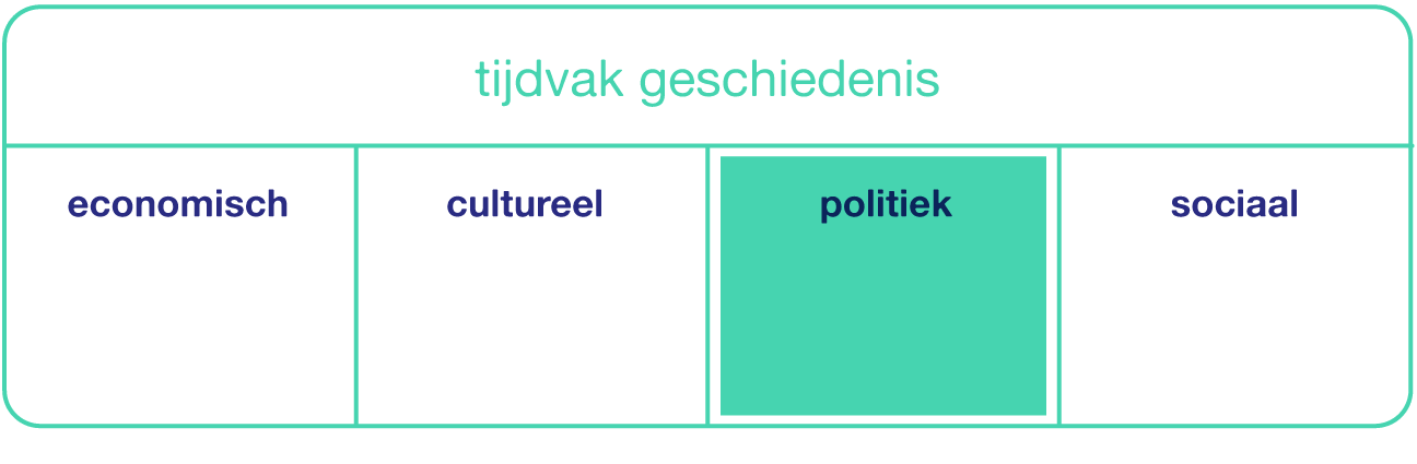 Dual coding tip 3: Ook schema’s zijn beelden