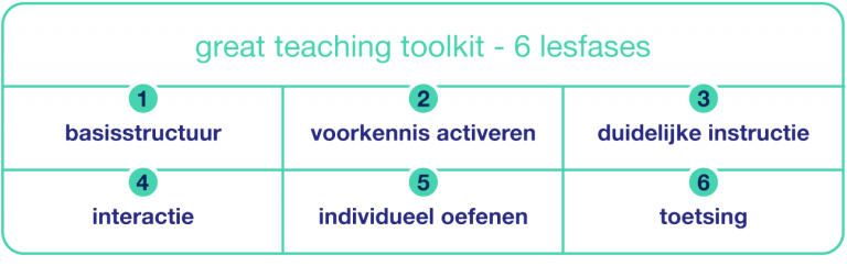 Woord en beeld combineren in je les: 5 fouten bij dual coding – Klasse