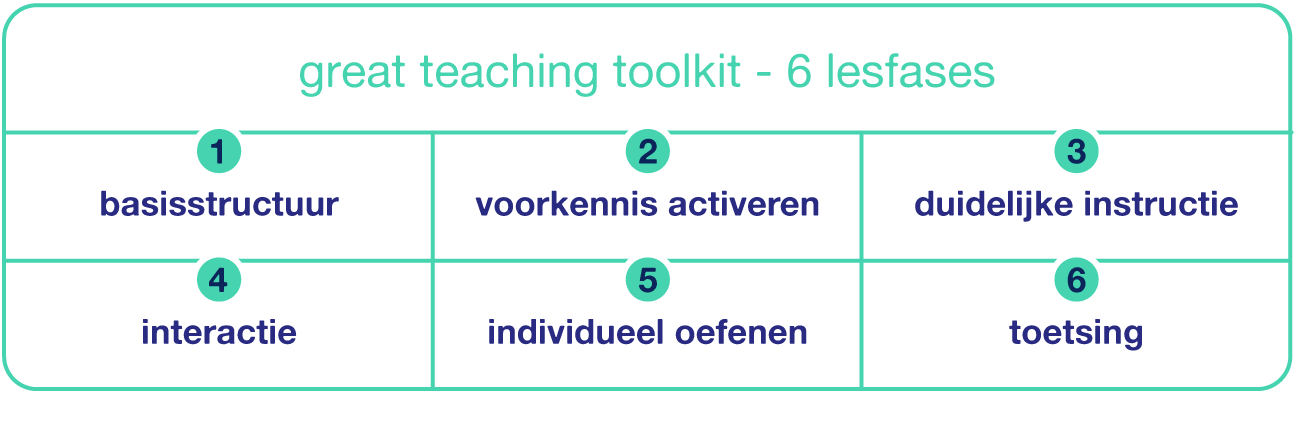 Dual coding tip 5: is geen wondermiddel