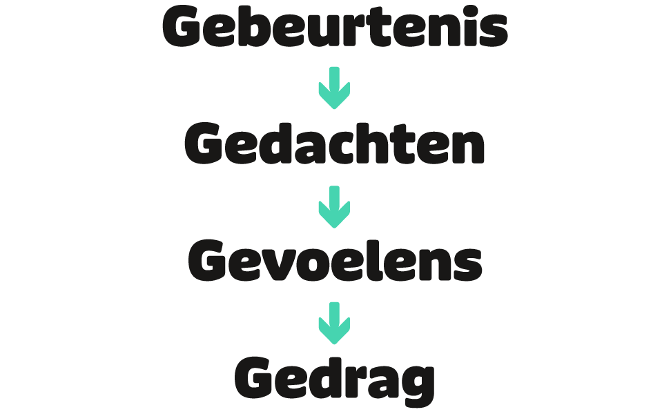 Blokkerende gedachten