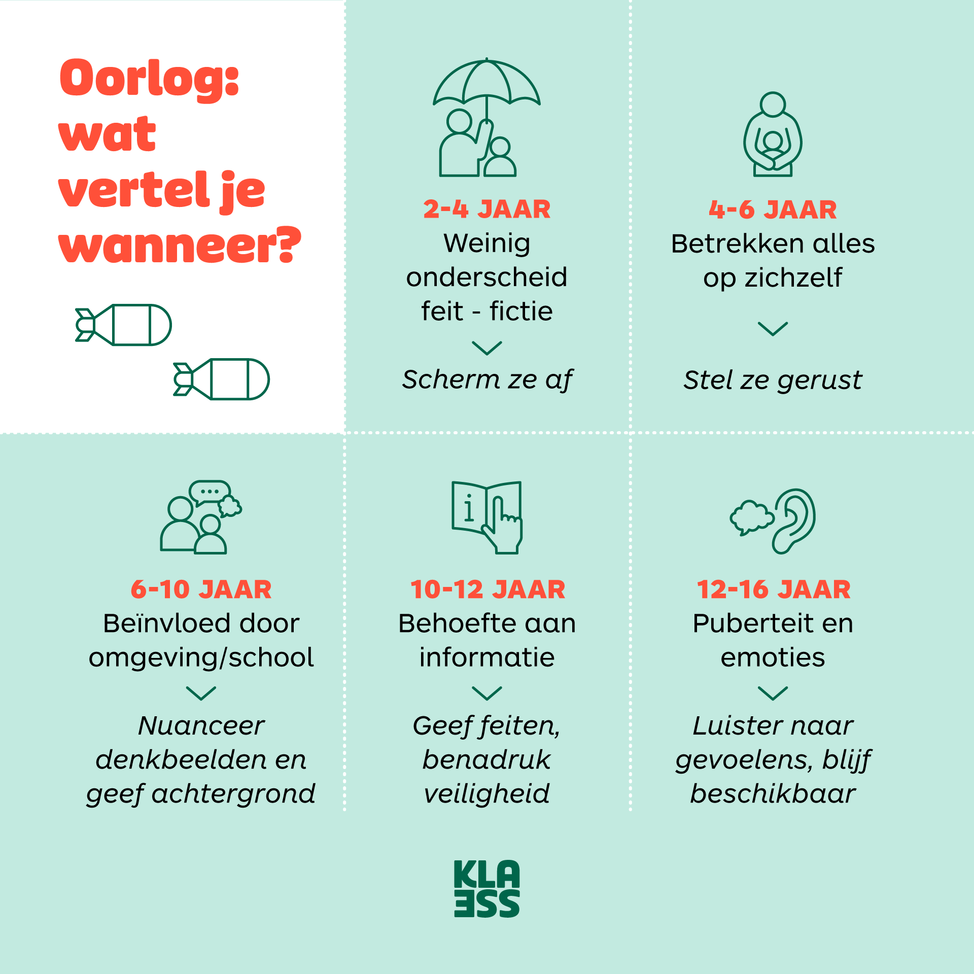 Oorlog: Wat vertel je wanneer?