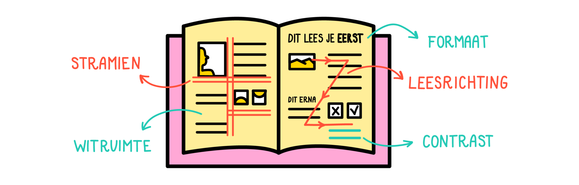 toegankelijke werkblaadjes icoon witruimte en stramien