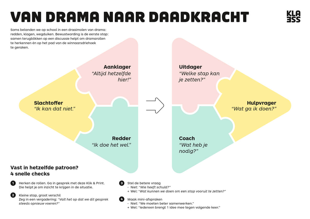 Van dramedriehoek naar winnaarsdriehoek