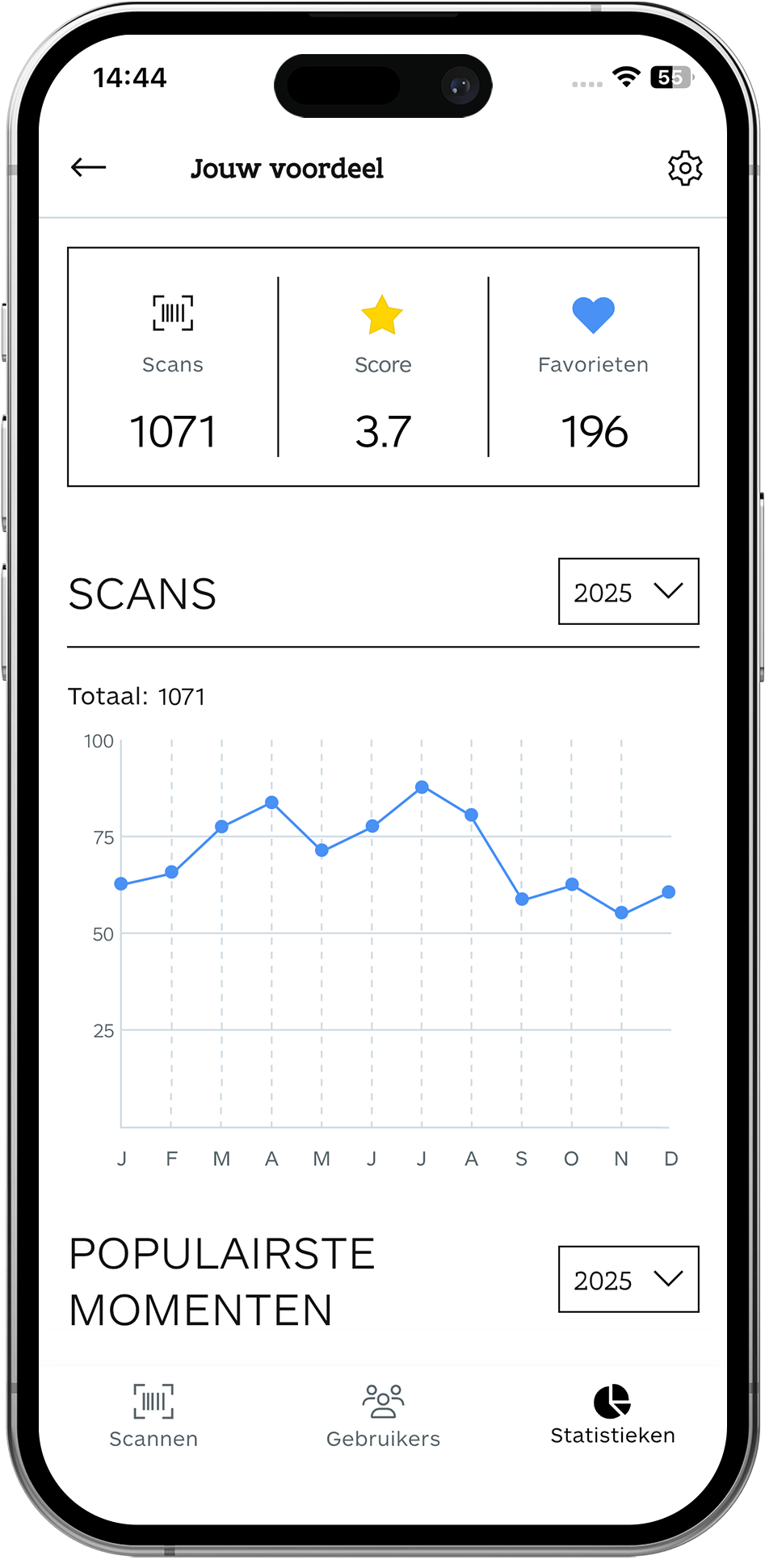 Je bouwt automatisch statistieken op.