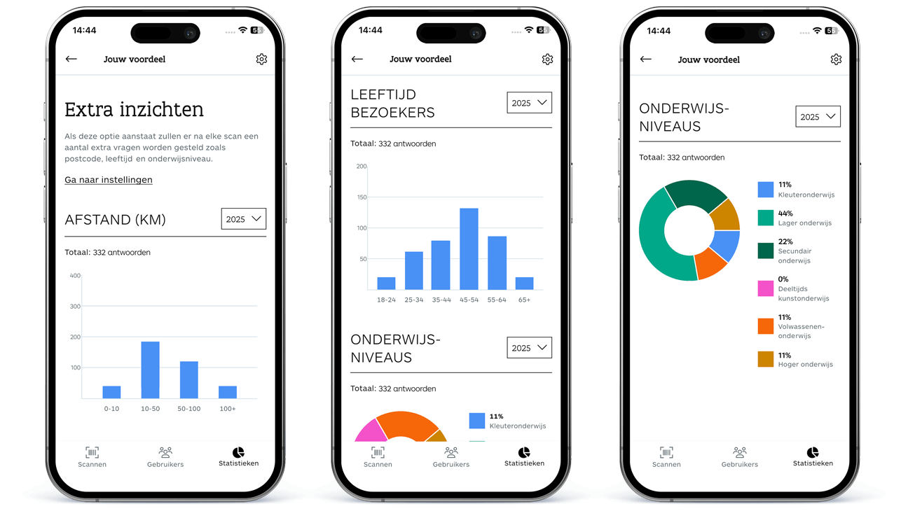 Statistieken via de extra inzichten van de app Scanner voor Lerarenkaart-partners