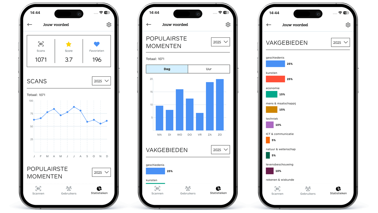 Standaard statistieken van de app Scanner voor Lerarenkaart-partners